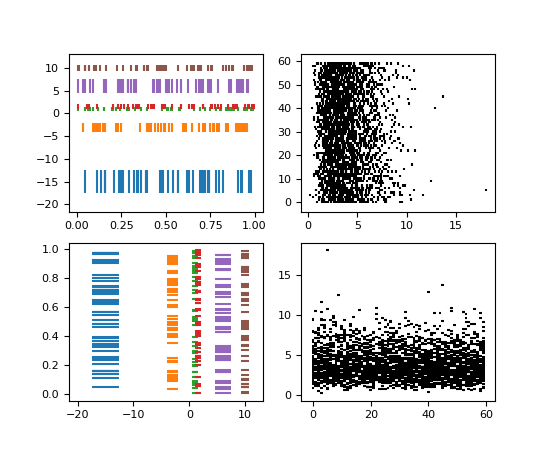 ../../_images/eventplot_demo.png