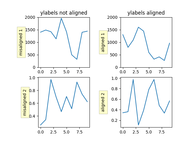 ../../_images/sphx_glr_align_ylabels_001.png