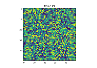 animazione pyplot