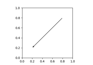 Annota Simple01