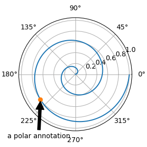 dimostrazione di annotazione