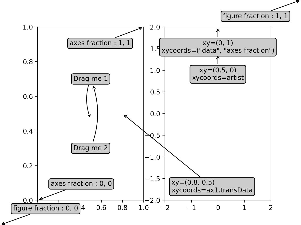 Annotare i grafici_Matplotlib - Visualizzazione con Python