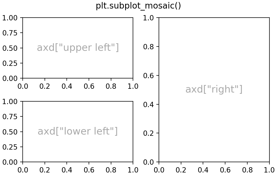 Disposizione di più assi in una figura_Matplotlib - Visualizzazione con ...