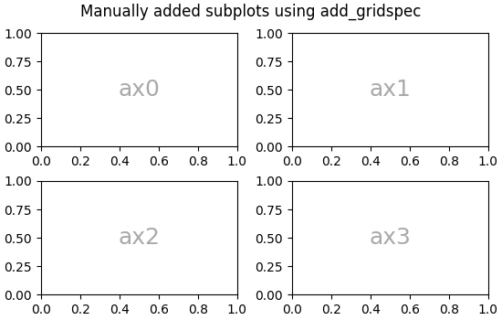 Sottotrame aggiunte manualmente utilizzando add_gridspec