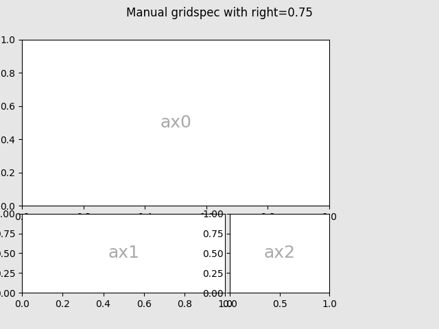 Gridspec manuale con right=0.75