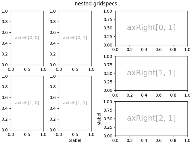 Gridspec nidificate