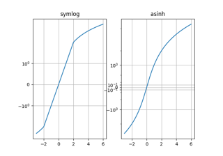 Asinh Demo