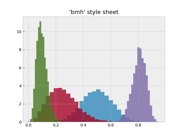 foglio di stile 'bmh'