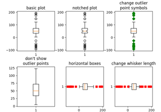 Boxplot