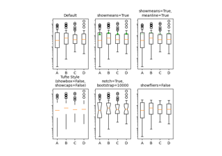 Personalizzazione dell'artista nei box plot