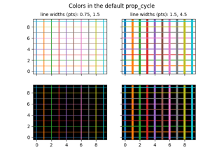 Colori nel ciclo di proprietà predefinito