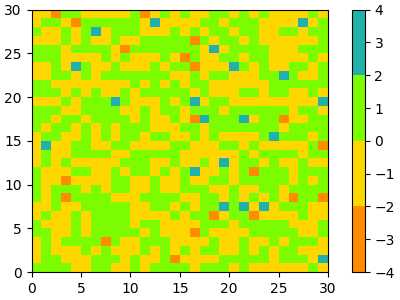 manipolazione della mappa dei colori