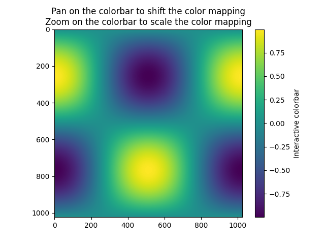 Pan sulla barra dei colori per spostare la mappatura dei colori Zoom sulla barra dei colori per ridimensionare la mappatura dei colori