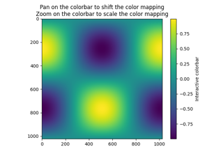 Regolazione interattiva dell'intervallo della mappa dei colori