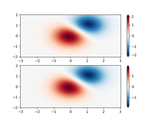 normalizzazioni della mappa dei colori