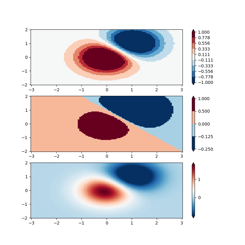 normalizzazioni della mappa dei colori