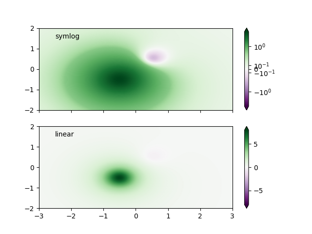 normalizzazione della mappa dei colori symlognorm