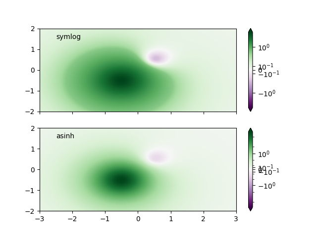 normalizzazione della mappa dei colori symlognorm
