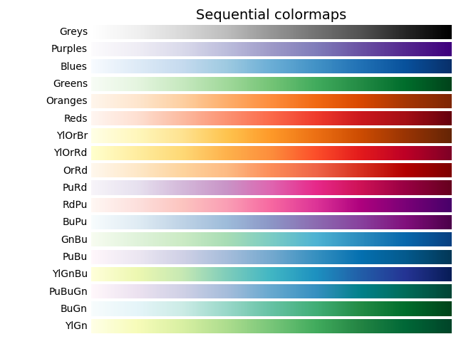 Mappe di colori sequenziali