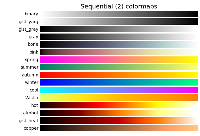 Mappe di colori sequenziali (2).