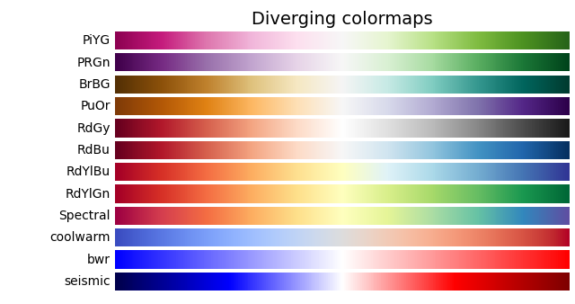 Colormap divergenti