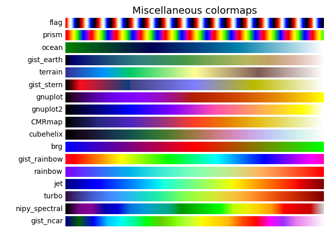 Varie colormap