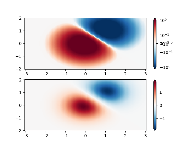 colormapnorms