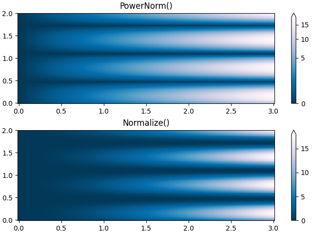 PowerNorm(), Normalizza()