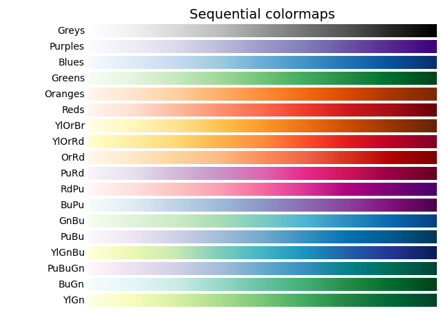 Mappe di colori sequenziali