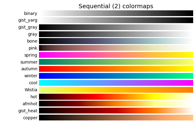 Mappe di colori sequenziali (2).