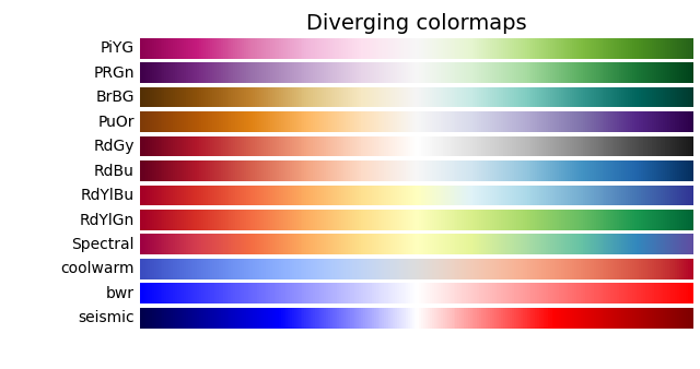 Colormap divergenti