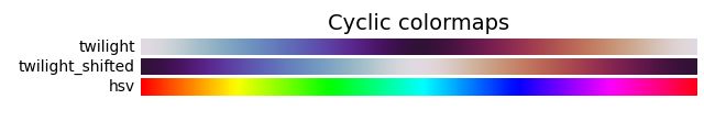 Mappe di colori cicliche