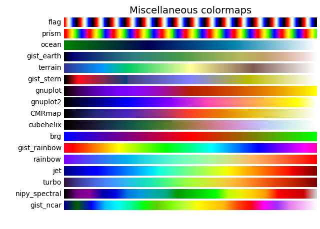 Varie colormap