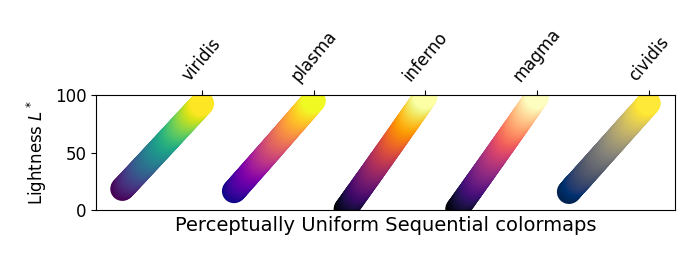 Colormaps