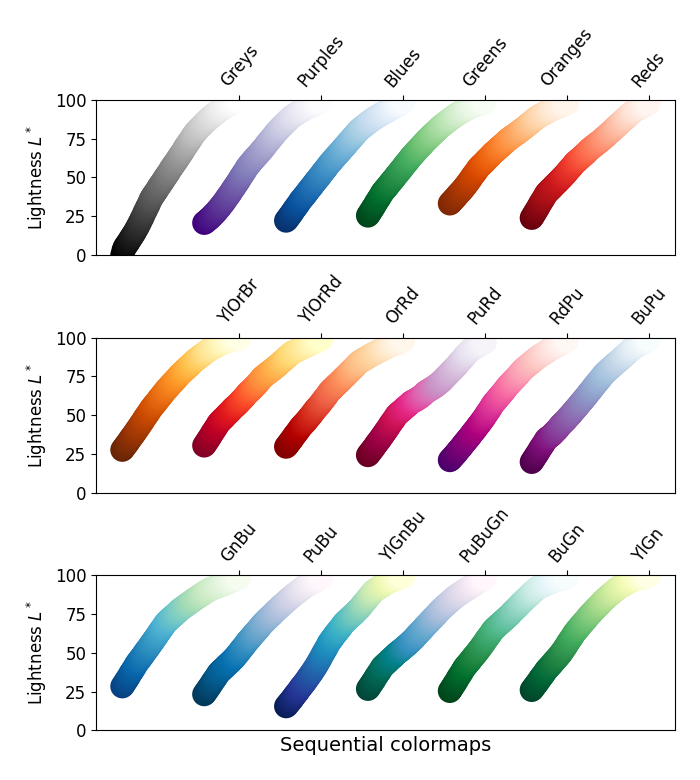 Colormaps