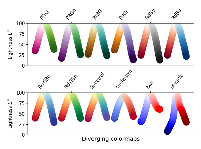 Colormaps