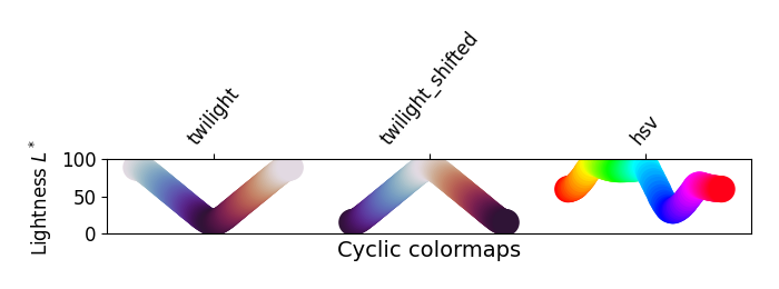 Colormaps