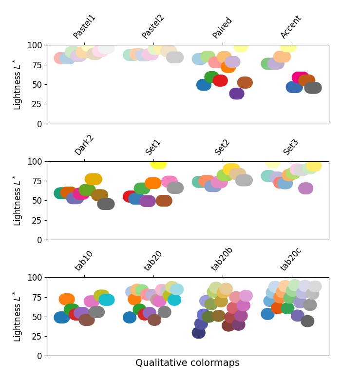 Colormaps