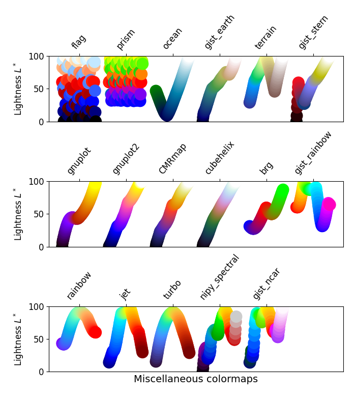 Colormaps