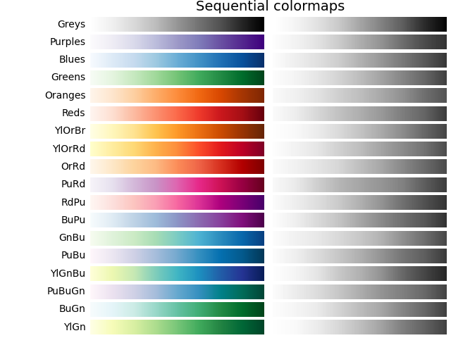 Mappe di colori sequenziali