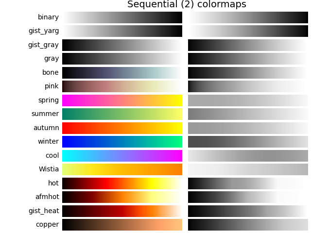 Mappe di colori sequenziali (2).