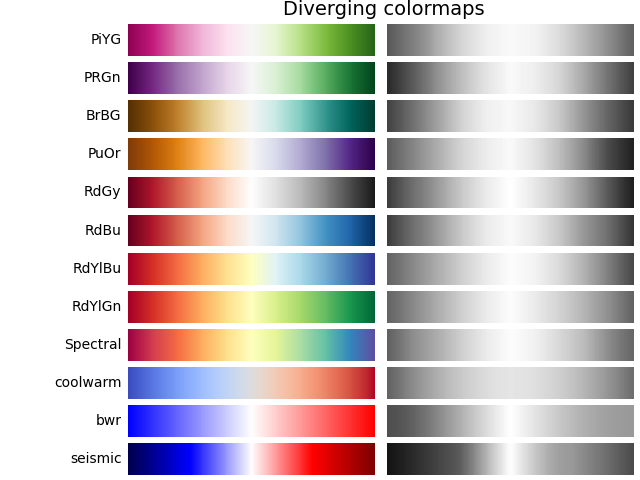 Colormap divergenti