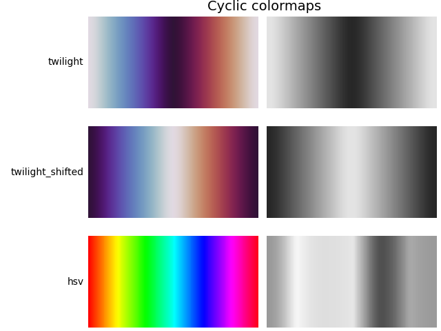 Mappe di colori cicliche