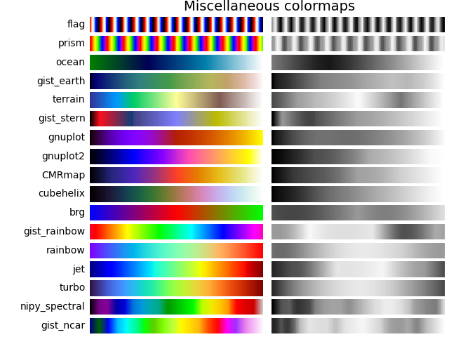 Varie colormap