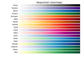 Scelta delle mappe dei colori in Matplotlib
