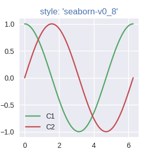 stile: 'seaborn-v0_8'