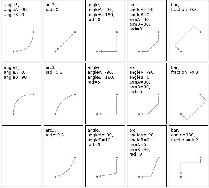 ../../_images/sphx_glr_connectionstyle_demo_001.png