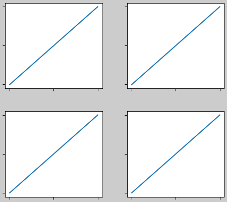 guida al layout vincolato