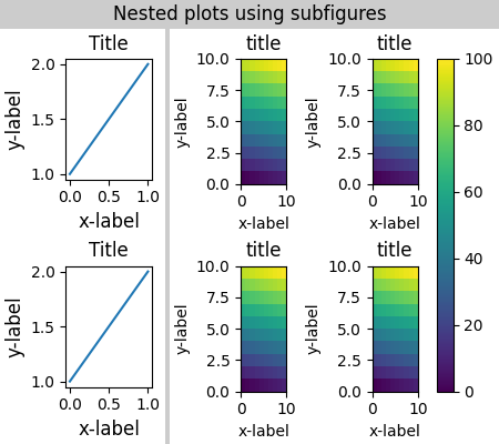 Grafici nidificati utilizzando sottofigure, titolo, titolo, titolo, titolo, titolo, titolo