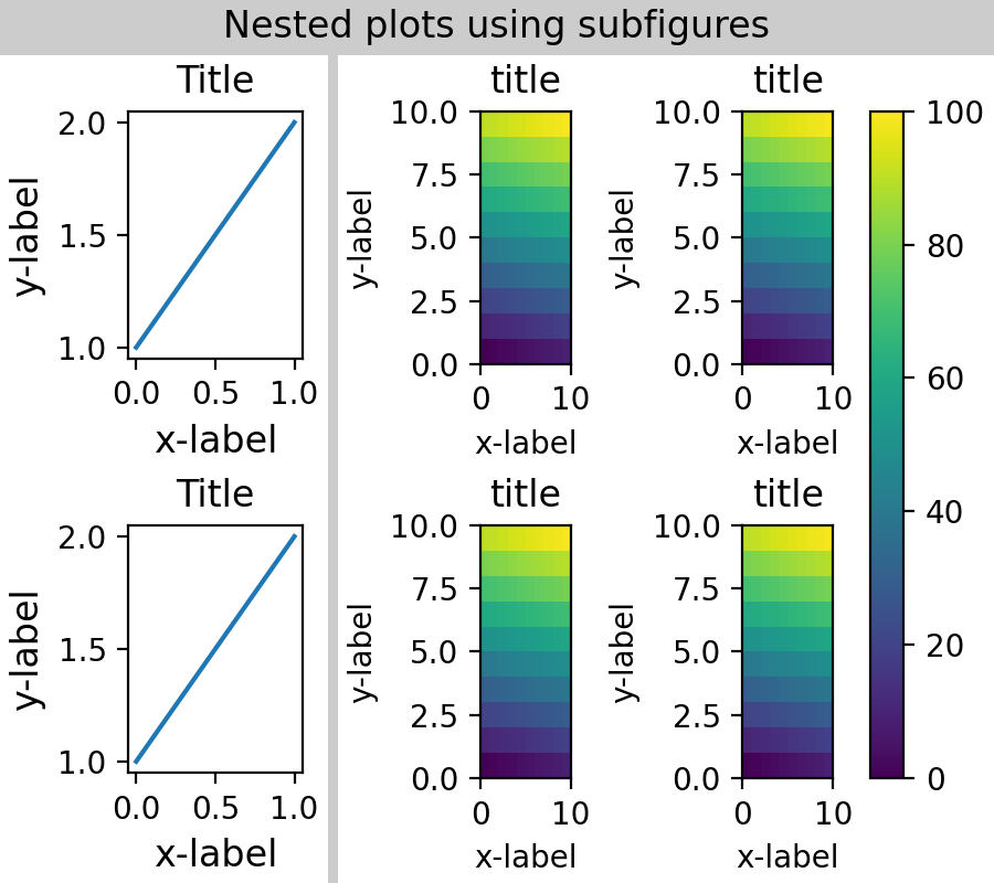 Guida al layout vincolato_Matplotlib - Visualizzazione con Python
